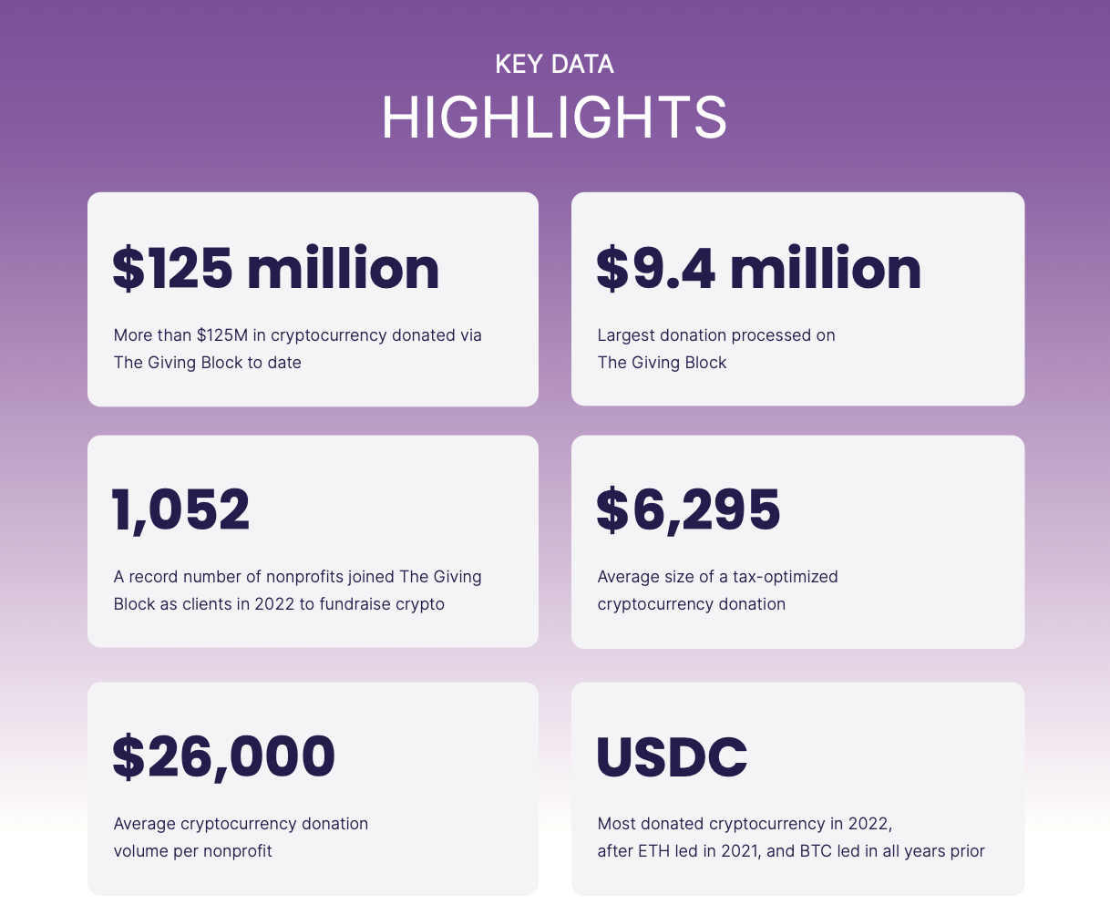 Trends excerpt from the Annual Report on Crypto Philanthropy